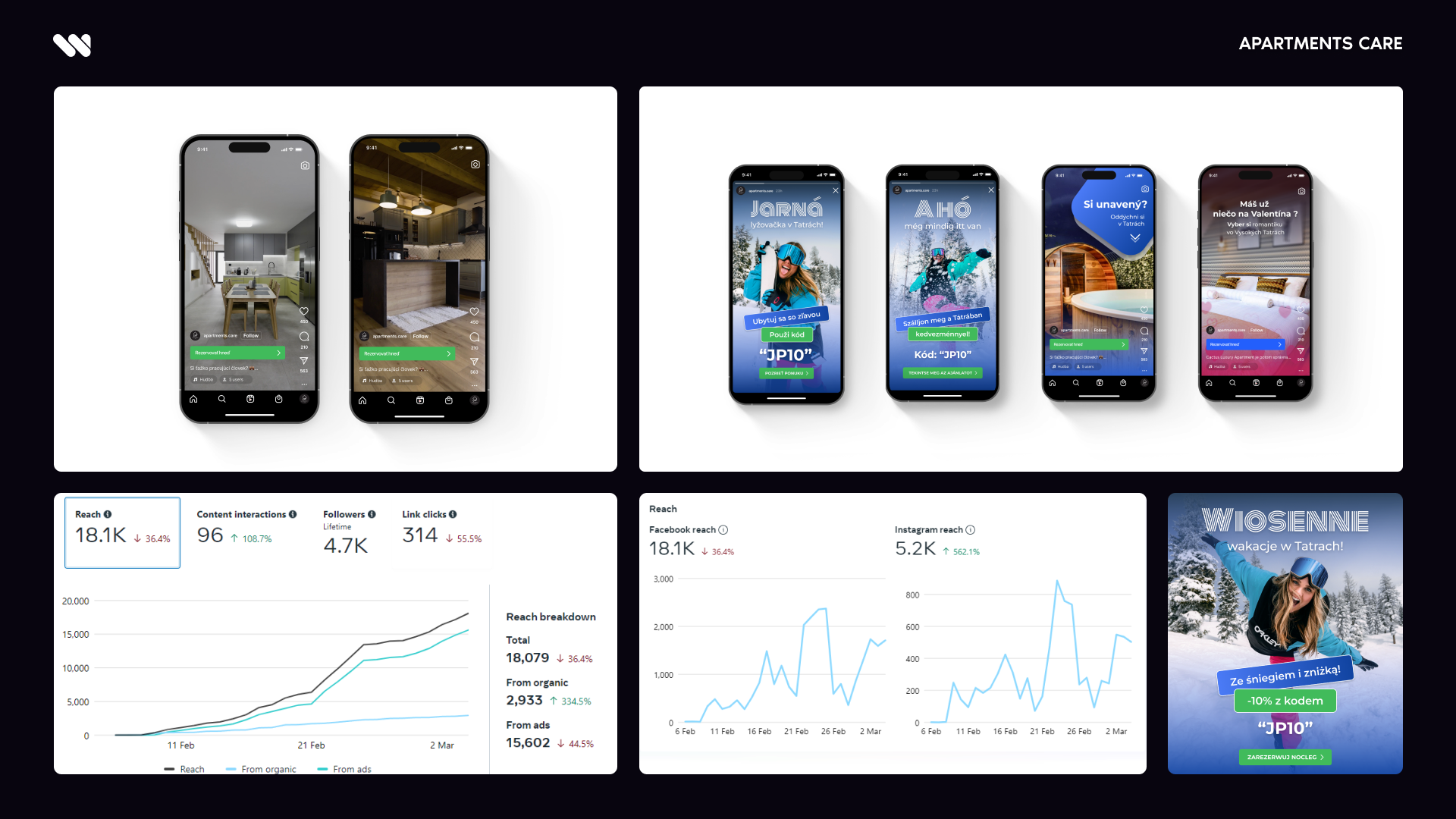 Case study Apartments Care, prehľad marketingu, sociálnych sietí a produkcie